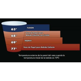 Bicchiere Termici Fusion "Escape" 20Oz/591ml Ø9,4cm (500 Pezzi)